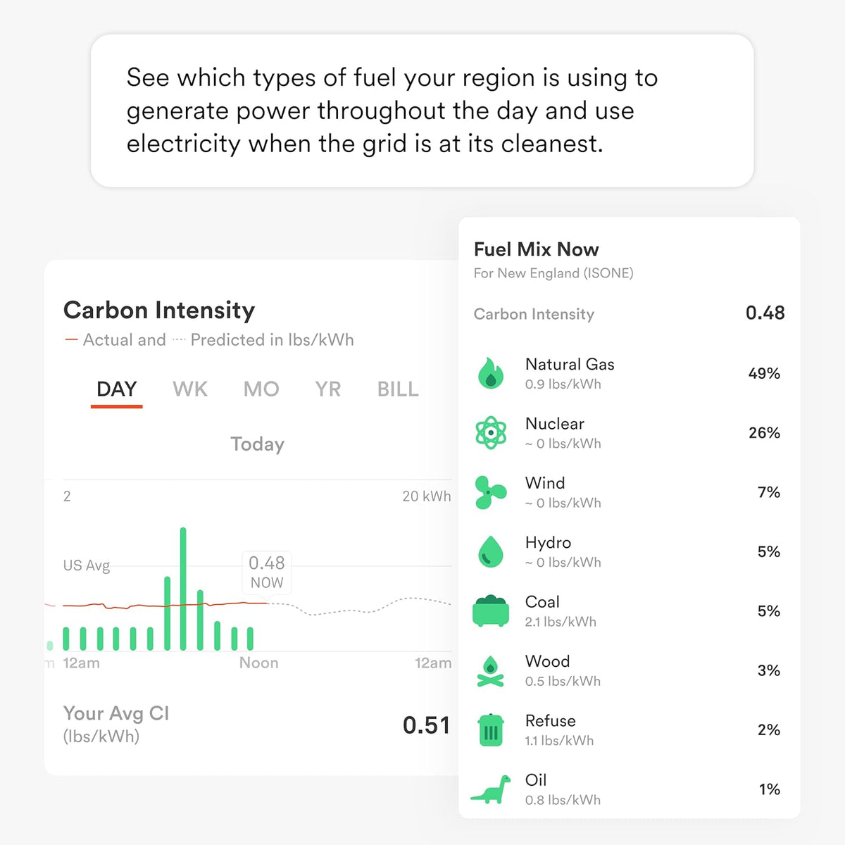 Energy Monitor K9564
