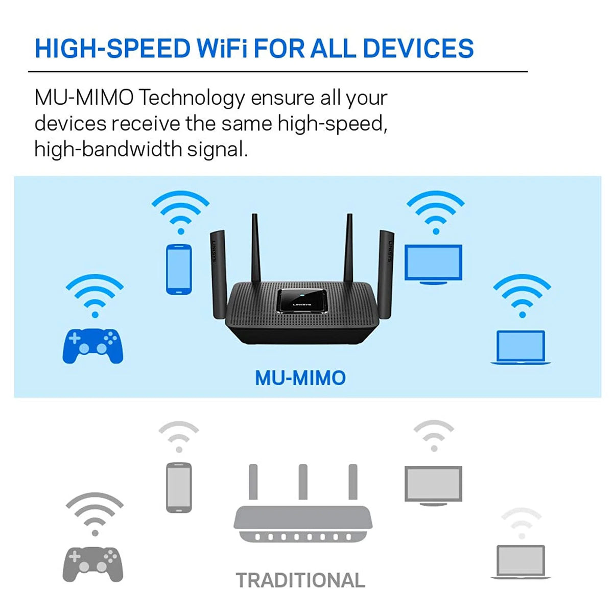 Tri-Band Mesh WiFi Router H4323