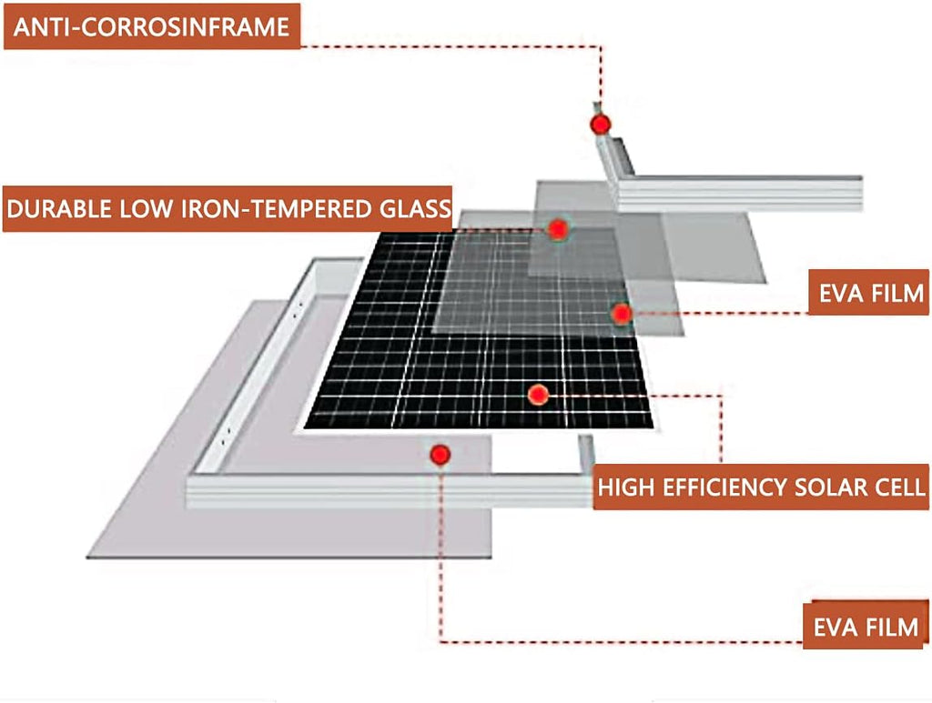 30W 12V Solar Panel with Mounting Bracket Pack of 2 P276916