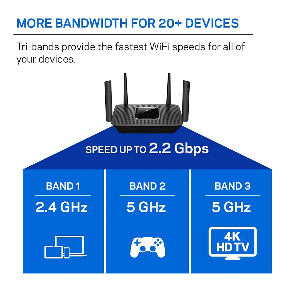 Tri-Band Mesh WiFi Router H4323