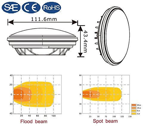 PAR36 LED Work Light Xenon White 6000K Q40819